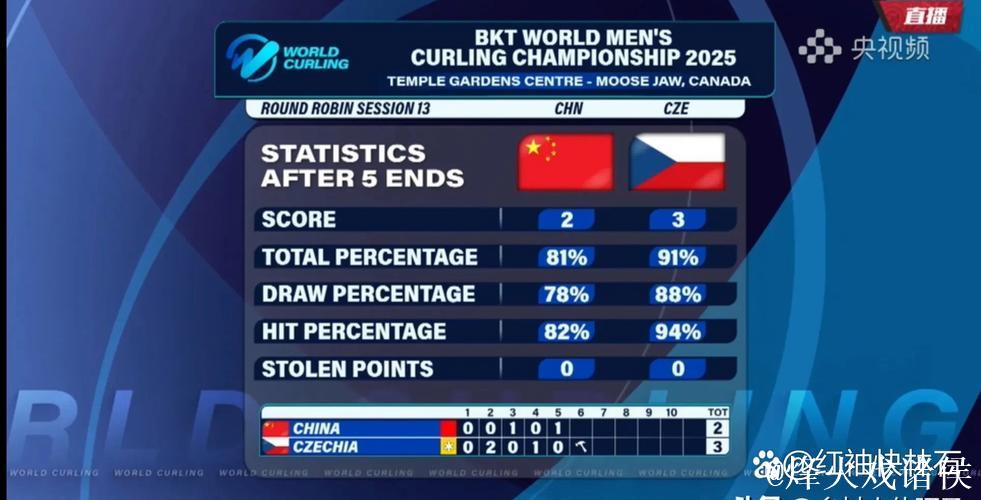 中国男子冰壶队6胜1负结束循环赛 中国男子冰壶队6胜1负结束循环赛