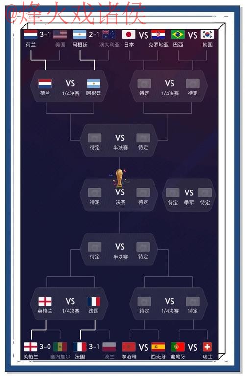 稳定官方预测世界杯赛果分析 稳定官方预测世界杯赛果分析